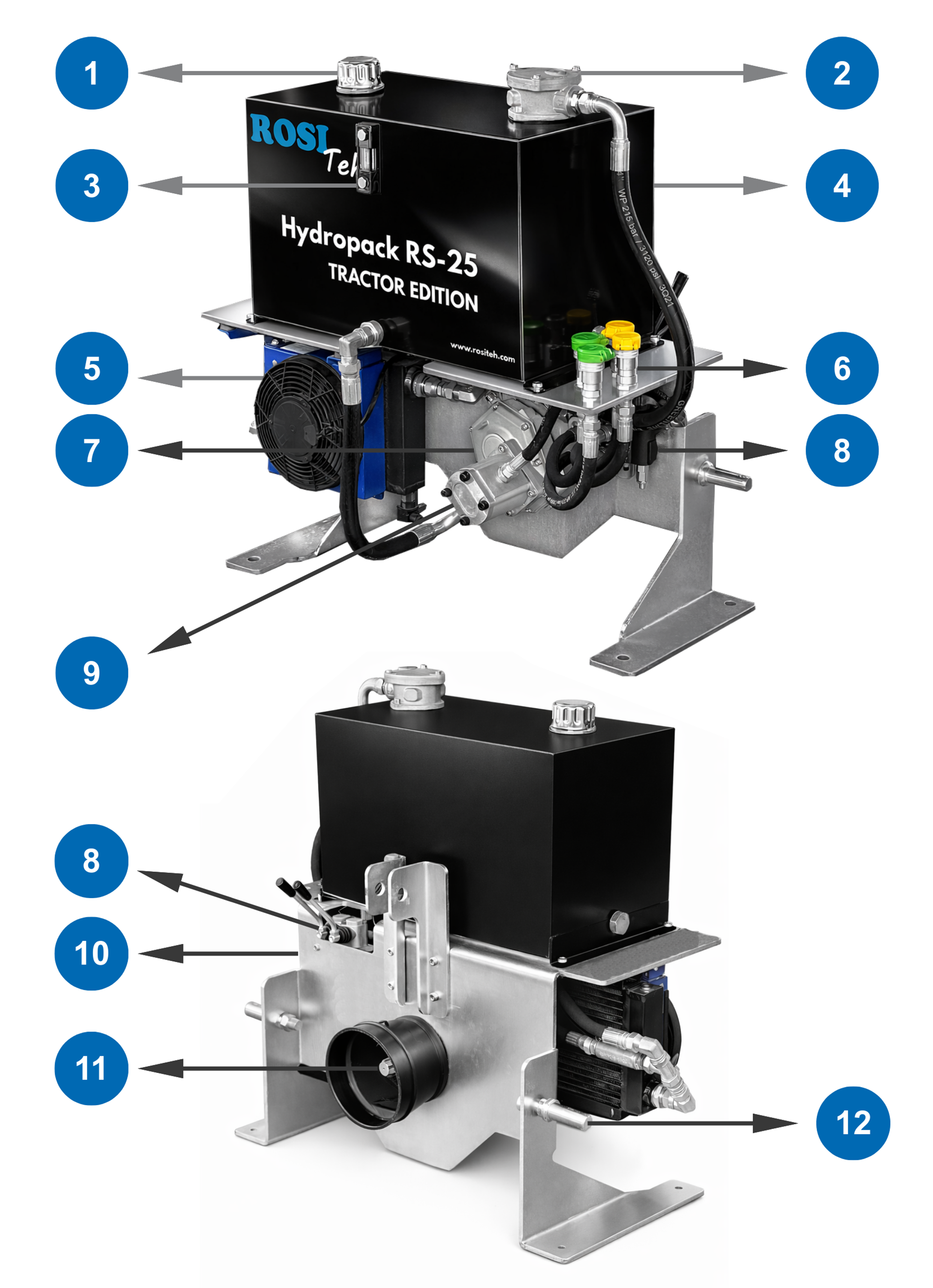 Tractor hydraulic power unit – composition